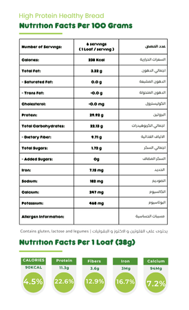 Hälsa Protein Bread Nutrition Facts